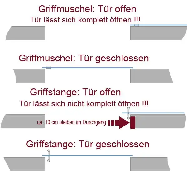 Verschiedene Griffe für Glasschiebetüren